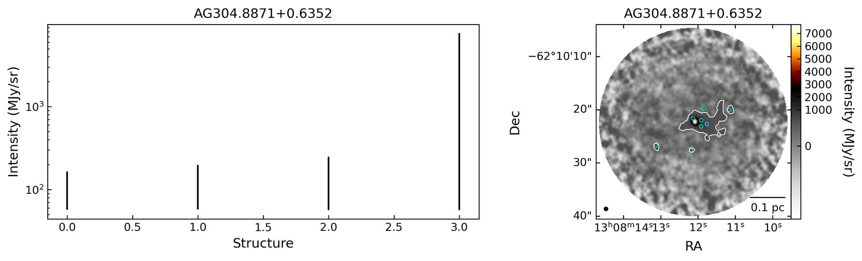G304.8872+00.6356_AG304.8871+0.6352